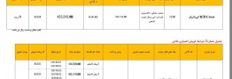 شرایط فروش اقساطی محصولات ایران خودرو