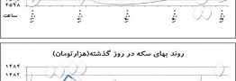 ۳ پیغام مهم سیف به بازار ارز