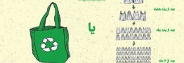 شعار نه به مصرف پلاستیک باید به آری به بازیافت پلاستیک تغییر کند