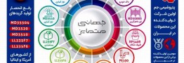 تولید تجاری 13 گرید استراتژیک پتروشیمی جم آغاز شد
