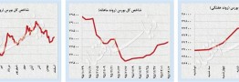 سیگنال&zwnj;های مثبت برای بورس تهران