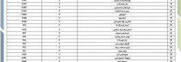 لیست شرکت های ایرانی حاضر در نمایشگاه پلاست اوراسیا&nbsp;